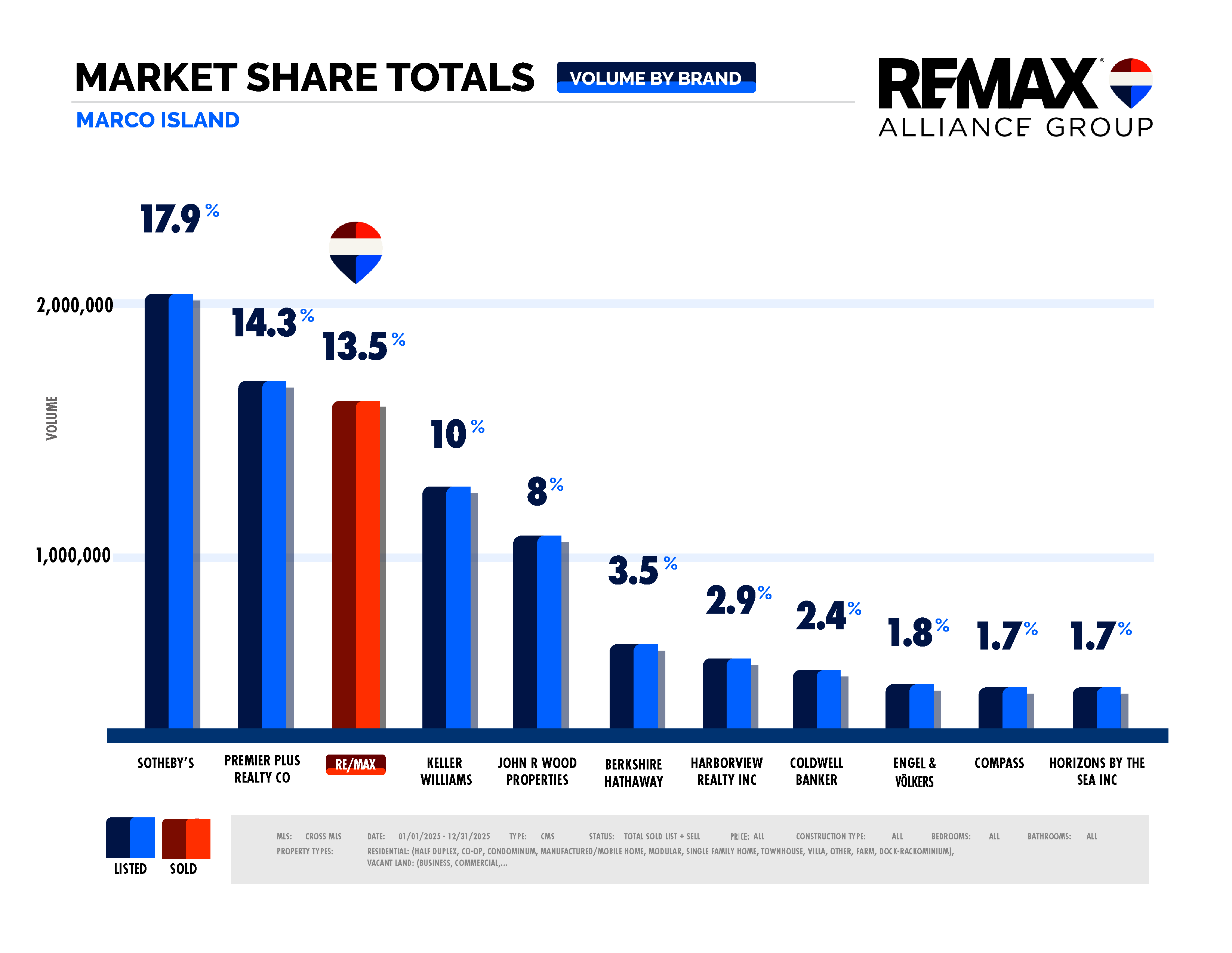 Market Update - 2025 - Marco Island Vol