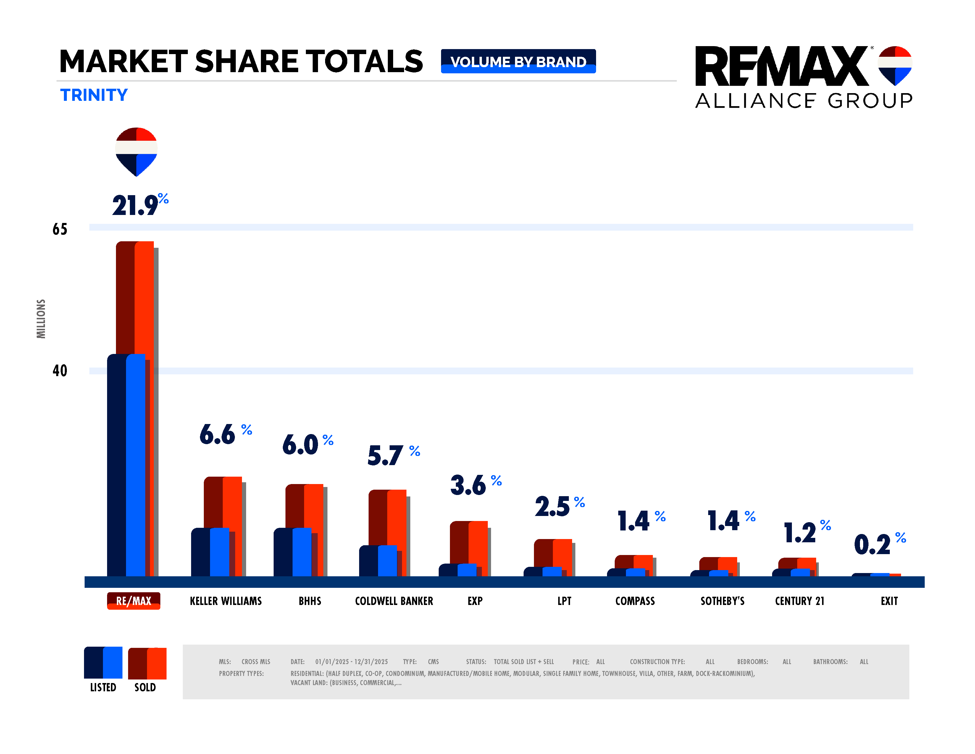 Market Update - 2025 - Trinity Volume